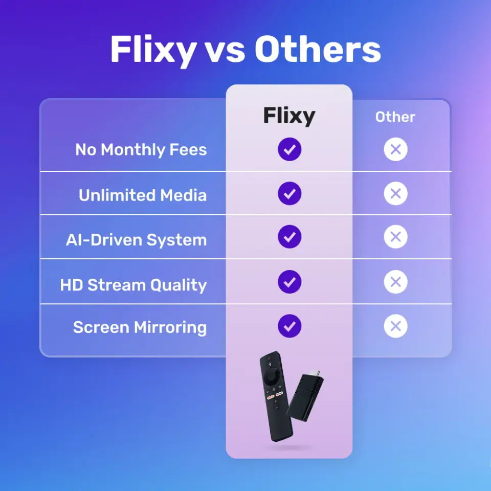 Flixy remote with TV and soundbar